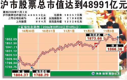 中国股市总市值与gdp