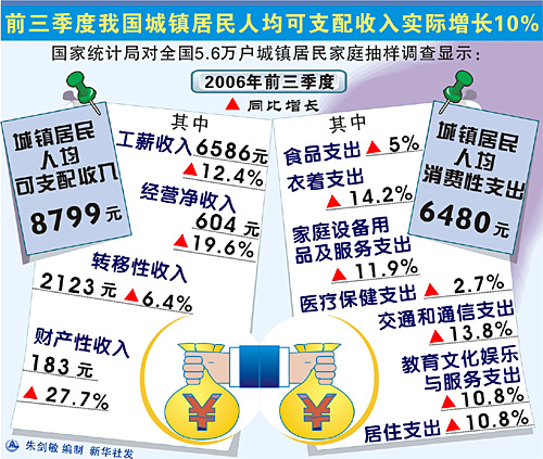 华西村人均收入_中国城市人均收入(3)