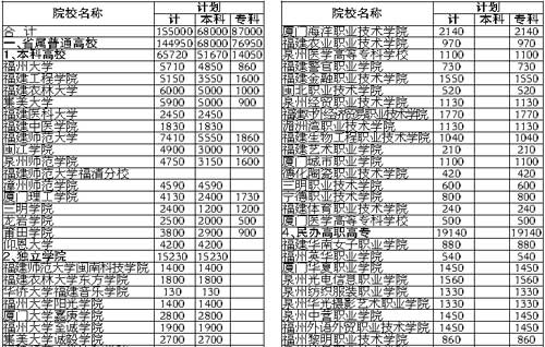 福建人口总数_改革开放30年福建人口总量与结构协调发展(3)