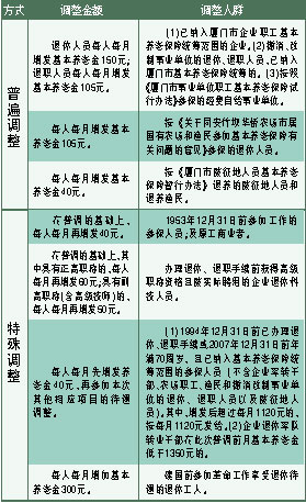 厦门外来人口退休金_外地人如何在北京领取养老金(3)