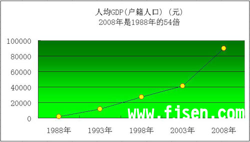 石狮市gdp_石狮市狮标