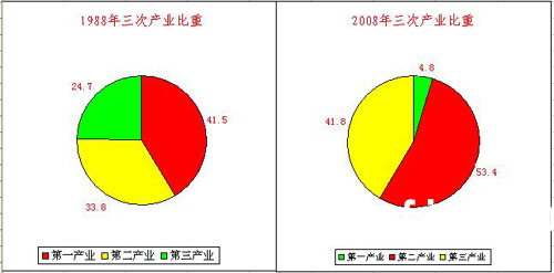 石狮市gdp_石狮市狮标