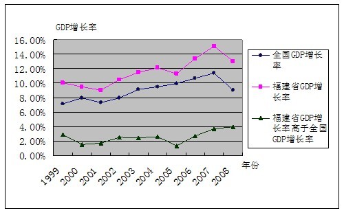 德国GDP和哪个省_德国牧羊犬