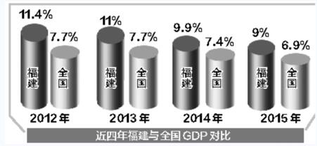 建设新福建：九个数字 见证八闽大地五年成就 