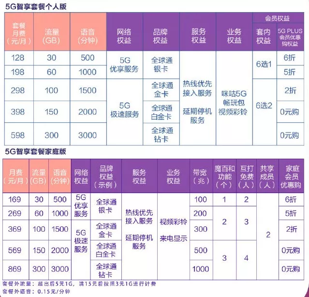 5G本日正式商用！你关心的5个题目都在这里！