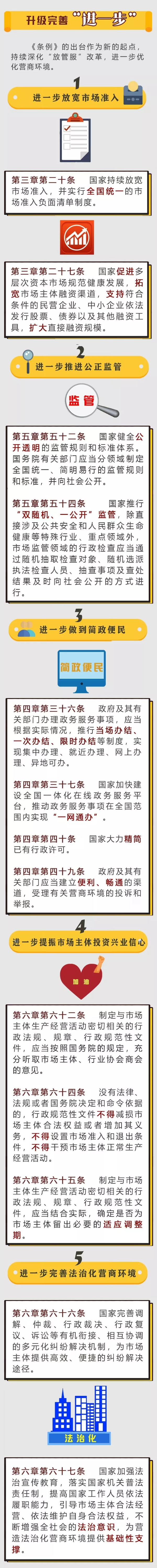 “六个一”带你速懂《优化营商情况条例》到底咋回事！