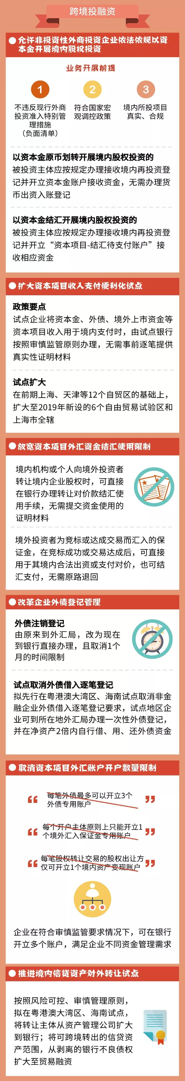 一图看懂外汇局12项商业投资便当化办法