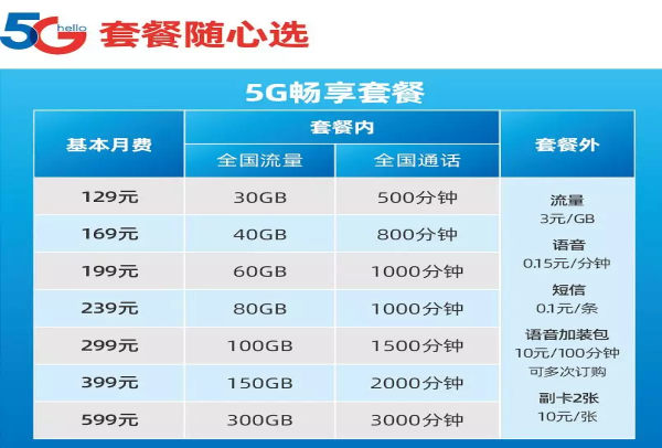 5G本日正式商用！你关心的5个题目都在这里！