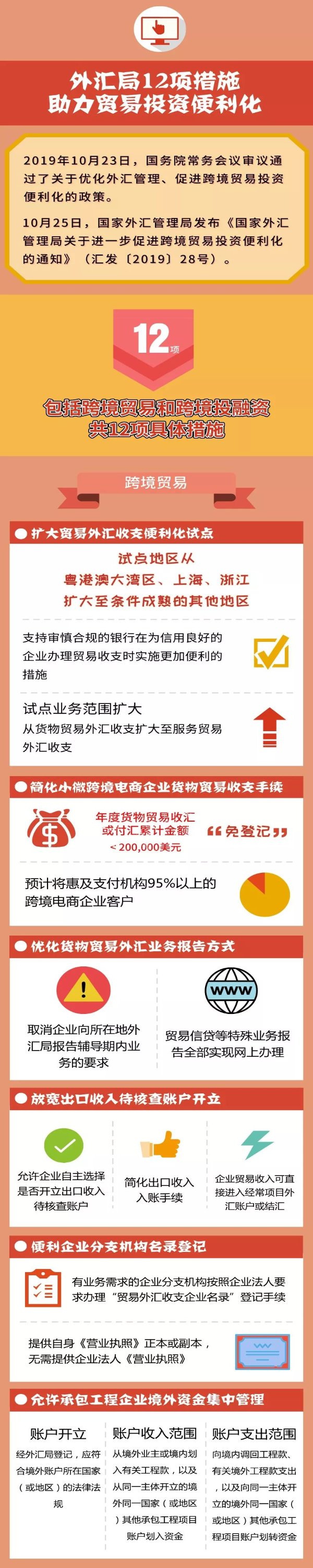 一图看懂外汇局12项商业投资便当化办法