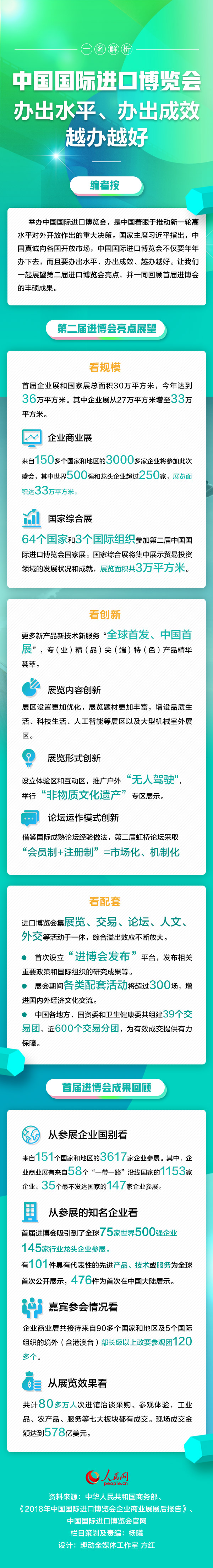 第二届中国国际入口展览会亮点纷呈