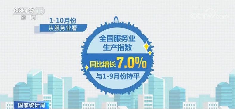 10月份国平易近经济运行整体安稳 新增就业提早实现全年方针