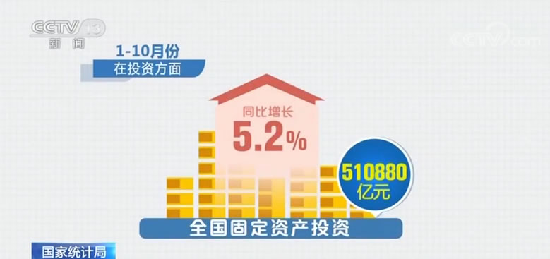 10月份国平易近经济运行整体安稳 新增就业提早实现全年方针