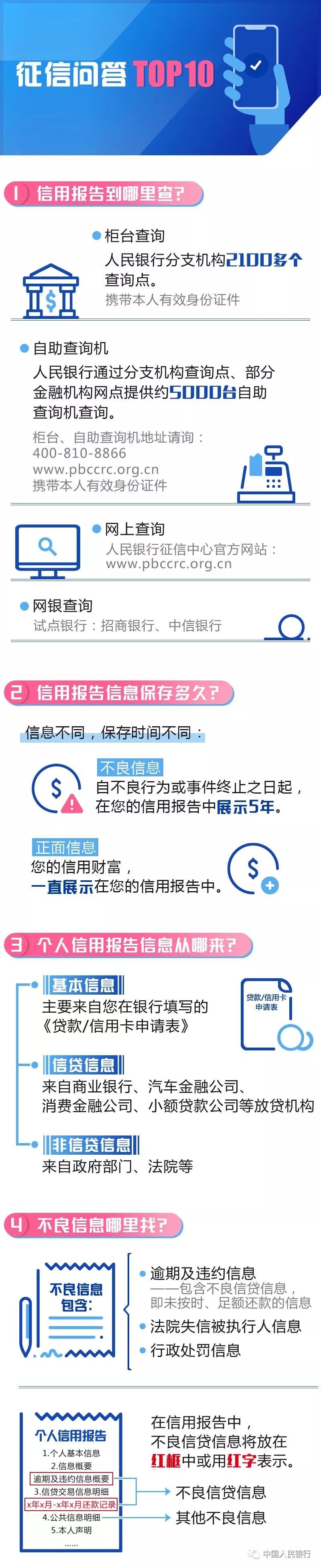 征信问答TOP10