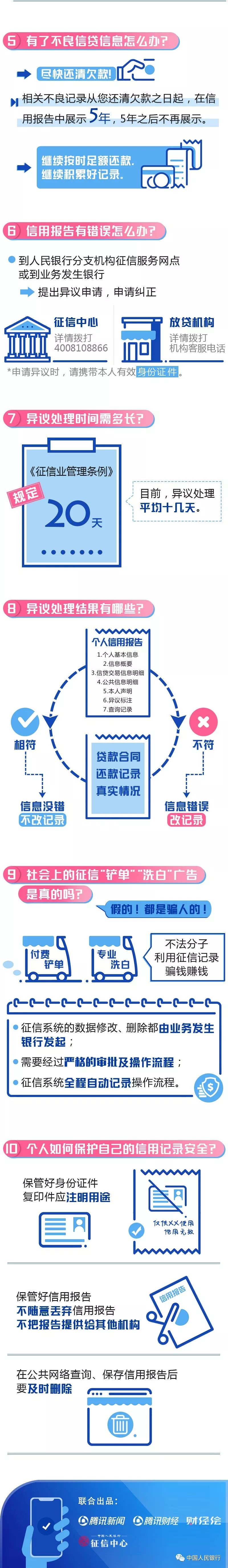 征信问答TOP10