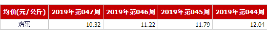 降！降！降！这两个餐桌“主客”降价啦