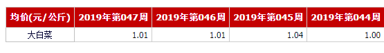 降！降！降！这两个餐桌“主客”降价啦