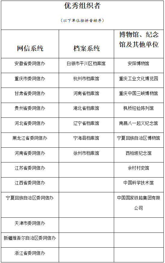 “新中国70年，镇馆之宝70件”文物和档案故事网上征集勾当评审成果发布！