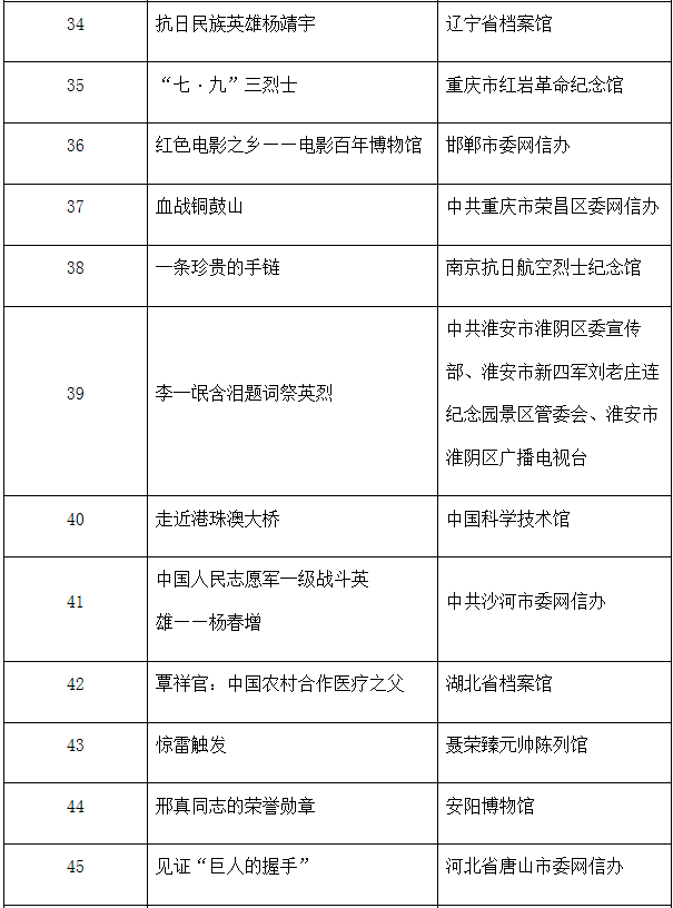 “新中国70年，镇馆之宝70件”文物和档案故事网上征集勾当评审成果发布！