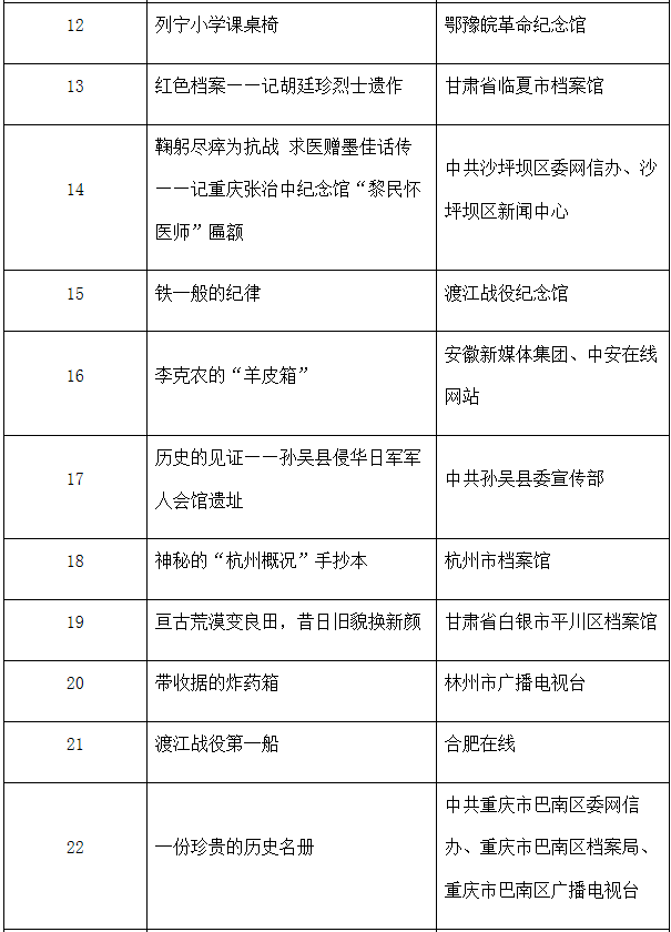 “新中国70年，镇馆之宝70件”文物和档案故事网上征集勾当评审成果发布！