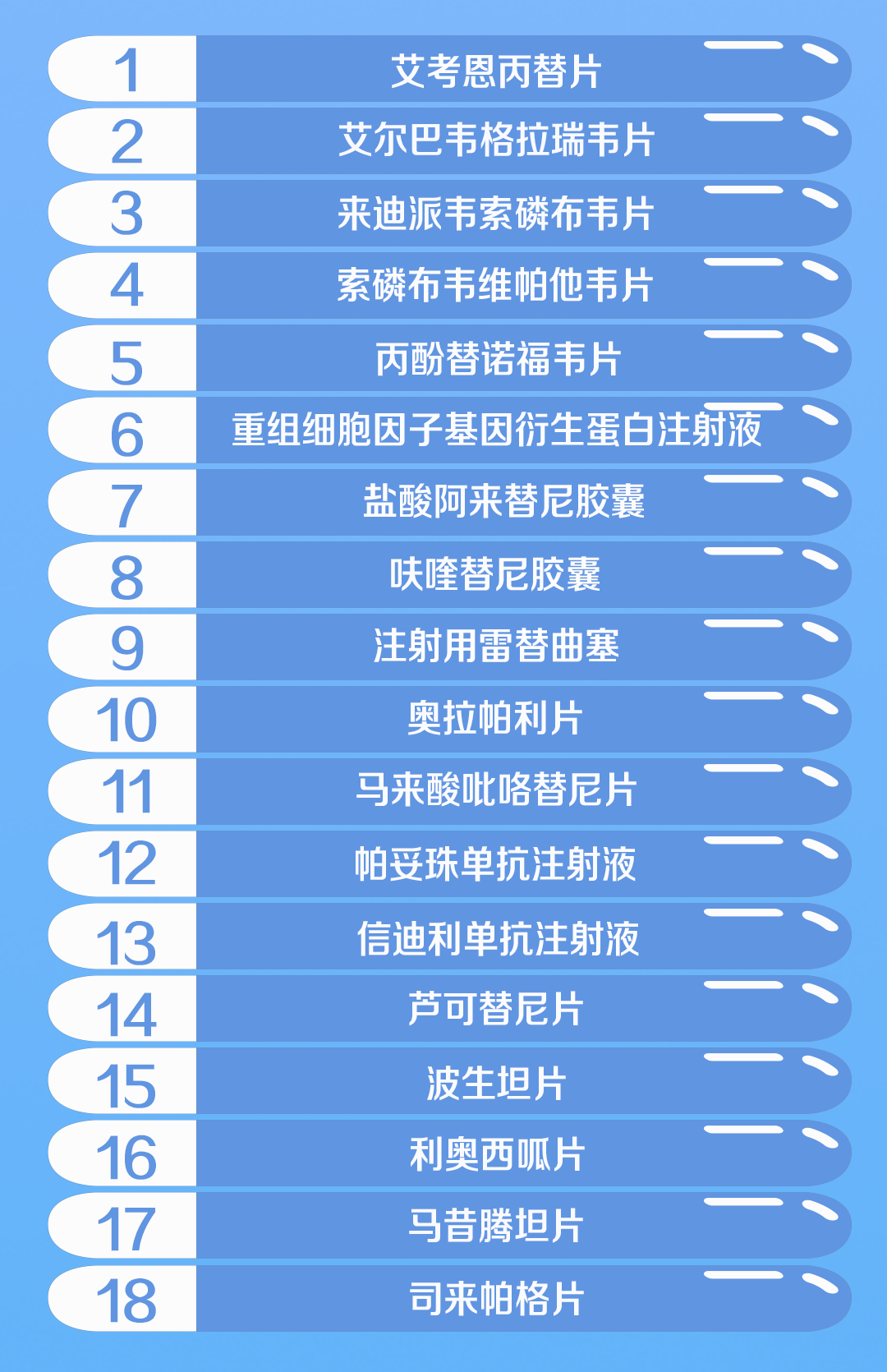 重磅官宣！国度医保药品新增70个 这批好药救命药都是“布衣价”