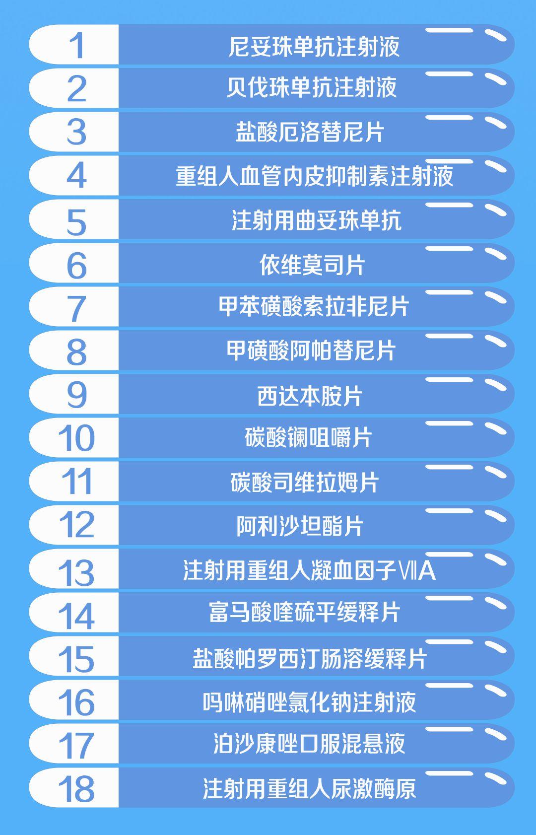 重磅官宣！国度医保药品新增70个 这批好药救命药都是“布衣价”