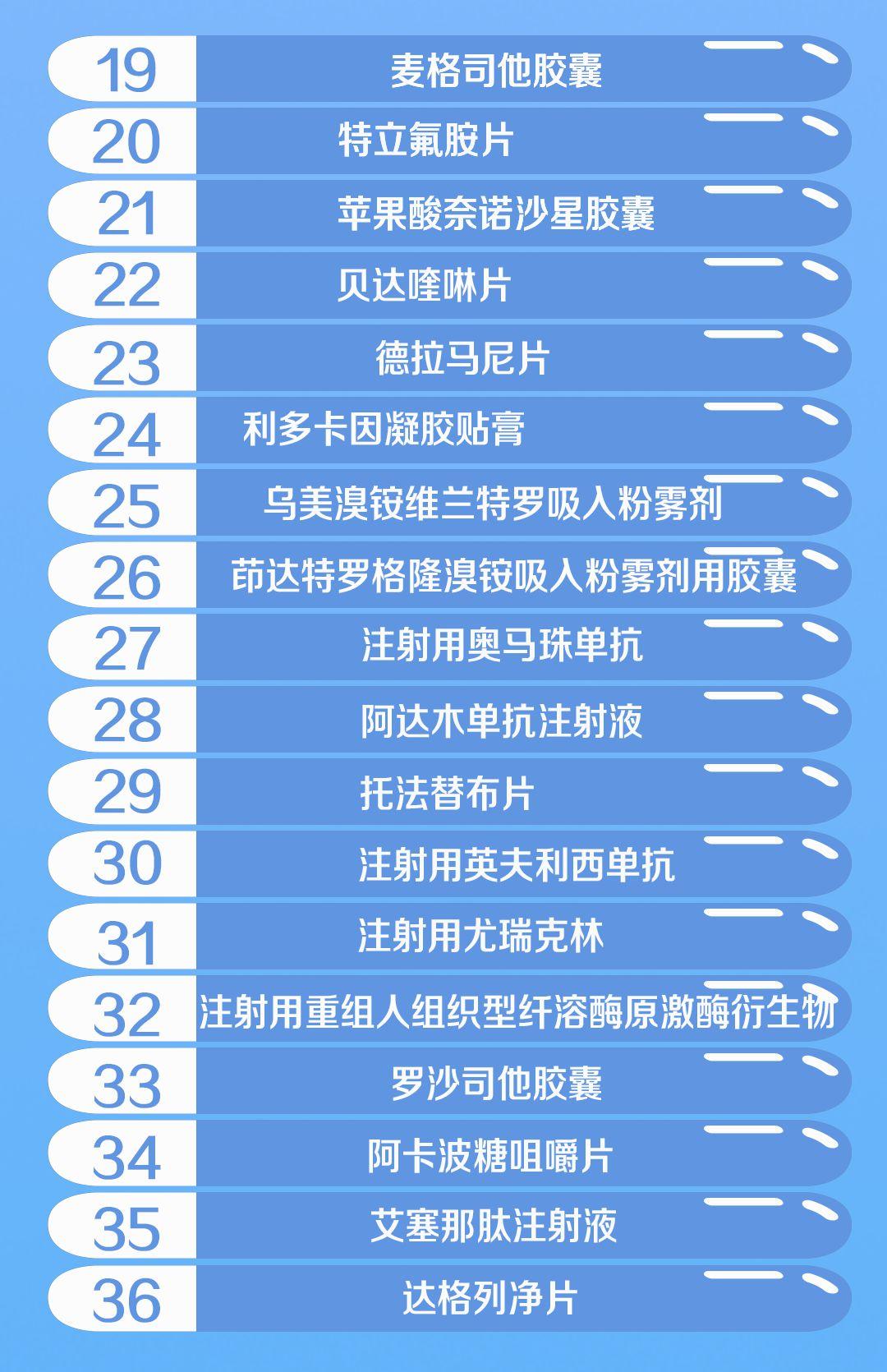 重磅官宣！国度医保药品新增70个 这批好药救命药都是“布衣价”