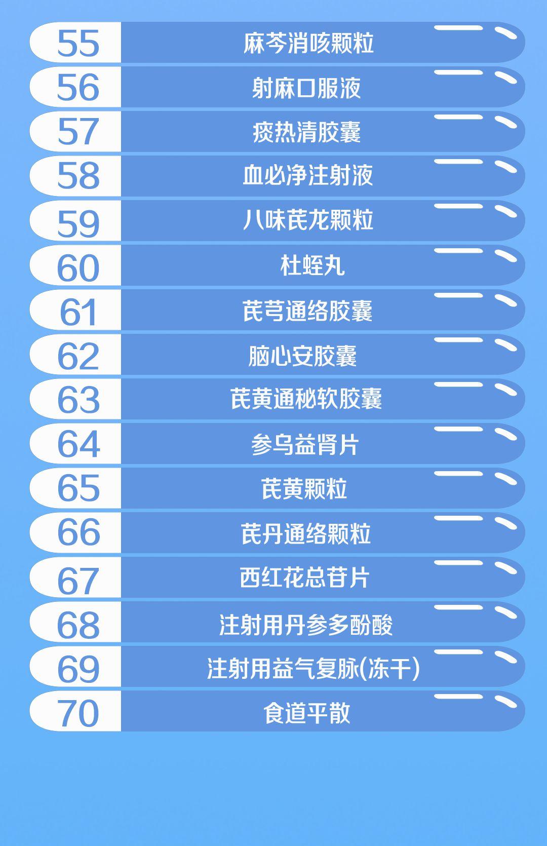 重磅官宣！国度医保药品新增70个 这批好药救命药都是“布衣价”