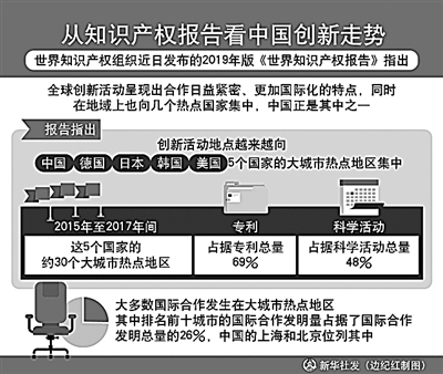 让世界同享立异经济功效