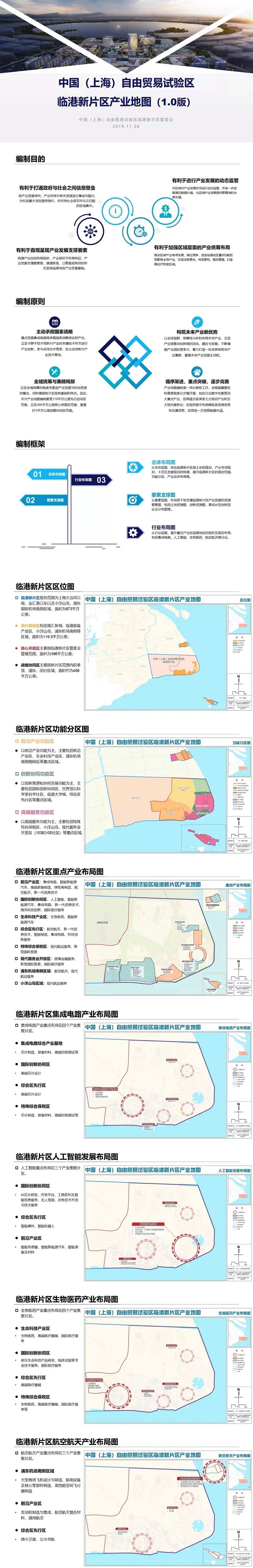 临港新片区百天啦！总投资超150亿 一图看懂财产散布新舆图