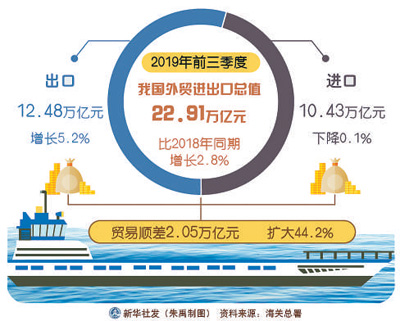 “稳外贸”夯实根本，鞭策我国走向商业强国