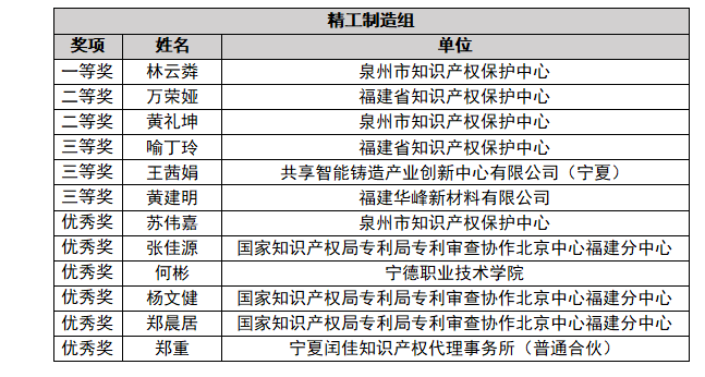 智慧交融 共绘知识产权新蓝图——“知创杯”闽宁高价值专利检索技能大赛圆满落幕(图4)