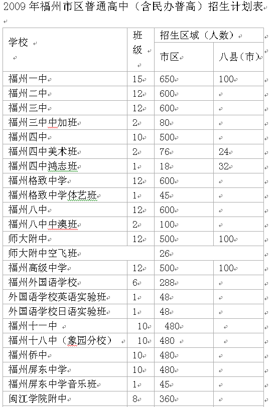 福州人口减少_福州人口净流入趋势图(2)