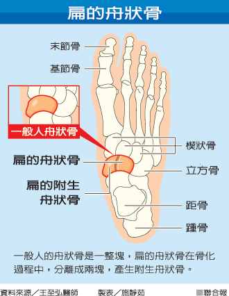 陈水扁脚痛经证实非骨折看守所表示无需戒护就医 台海 东南网