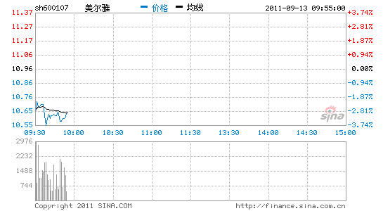 美尔雅董事长_董事长办公室图片(3)