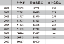 农村人口调查表_中国城乡老年人口状况抽样调查(2)