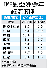 台湾预测2030年gdp_台湾gdp分产业结构图(2)