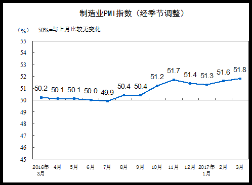 互联金融