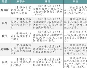 售卖人口信息_房产售卖信息