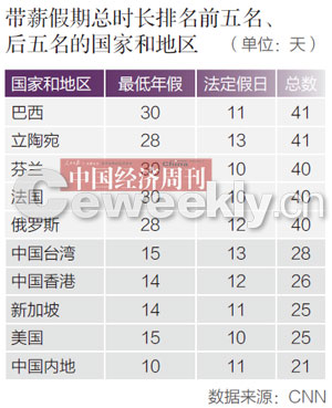 劳动力人口比例排名_农村劳动力剩余人口