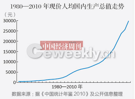 中国gdp超美国提前(3)