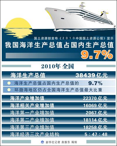 中国gdp图表_外媒 中国决策层考虑采取财政刺激(3)