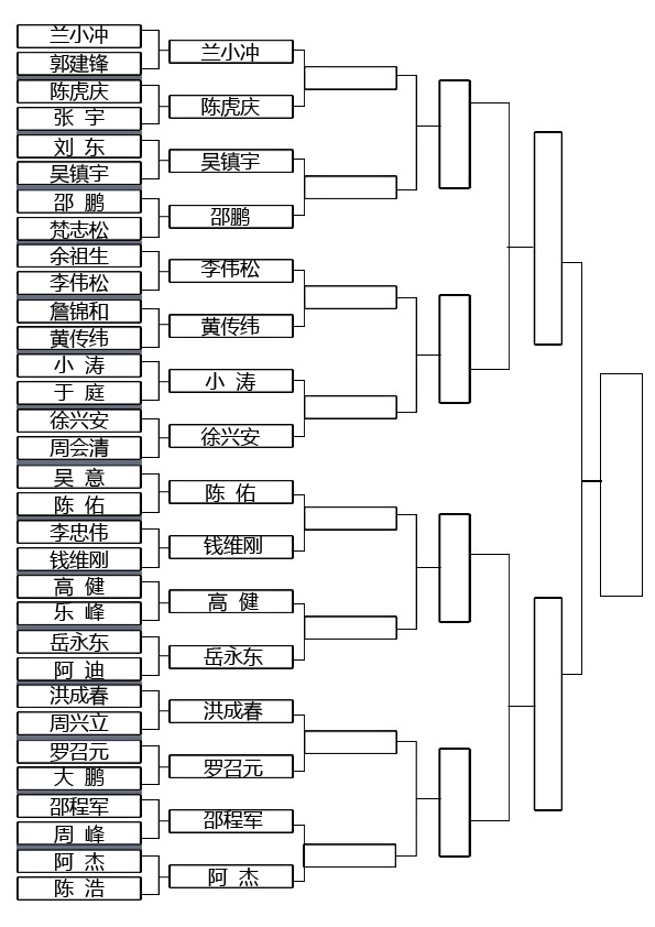 "mm-来力杯"8球让局赛 32强完整对阵表出炉(组图)