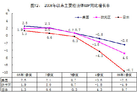 关于中国gdp作文_中国6.5 印度40 印媒感叹 中国每年几乎增加半个印度