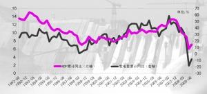 gdp增速与用电量(3)