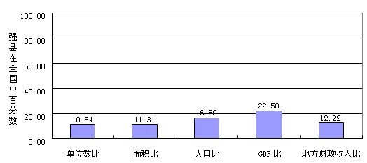 沂南县2021年预计gdp总量_各省GDP总量超全国5万亿 今年增速预期多高于10(3)