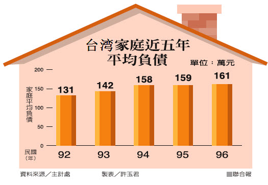 台湾家庭人口_台湾人口密度(2)