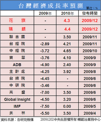 洛阳今年gdp公布(3)