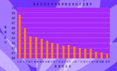 副省级城市中经济总量的排序_副省级城市图片(3)