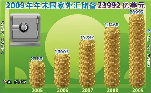 中华人民共和国2009年国民经济和社会发展统计公报(组图)