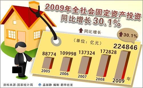 中华人民共和国2009年国民经济和社会发展统计公报(组图)